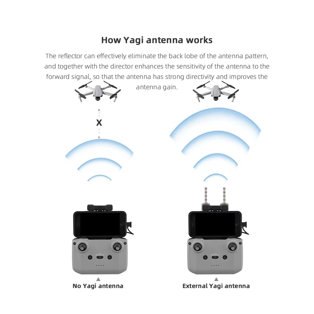 BRDRC 5.8GHz Yagi Antenna for  - Drone Dji Rc 2 recension och pris