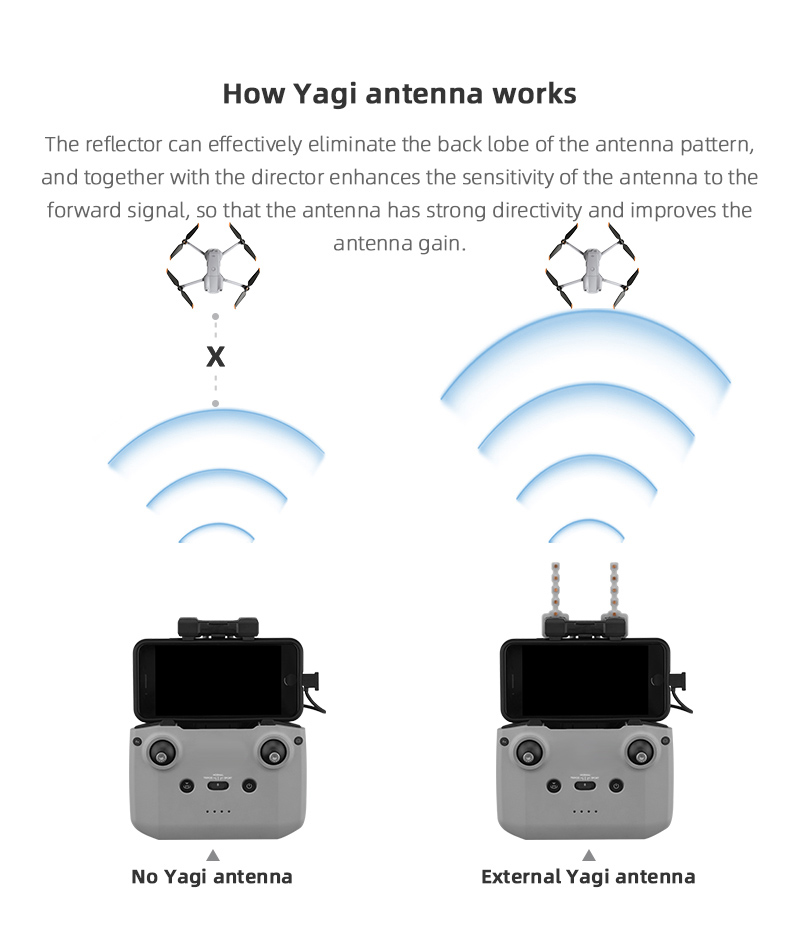 Signal Booster Yagi Antenna fo - Drone Dji Rc 2 recension och pris